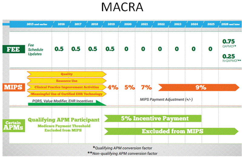 macra-me-in-knots-over-this