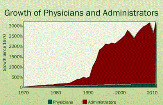 our-administrative-burden