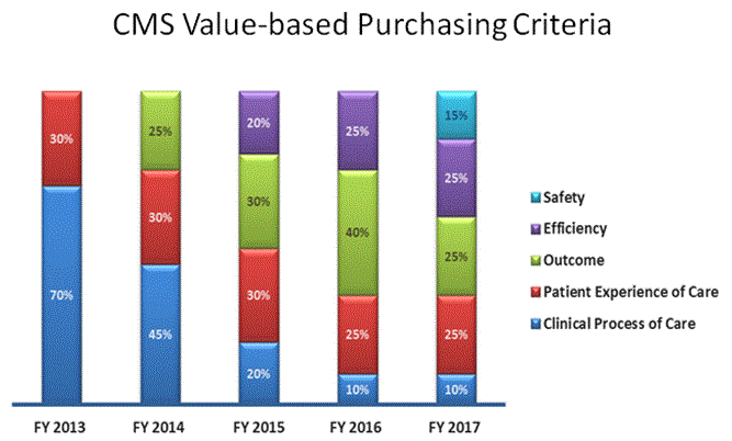 what-are-you-worth-to-your-patients