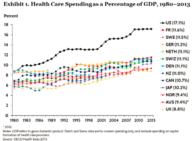 wasteful-cost-of-care